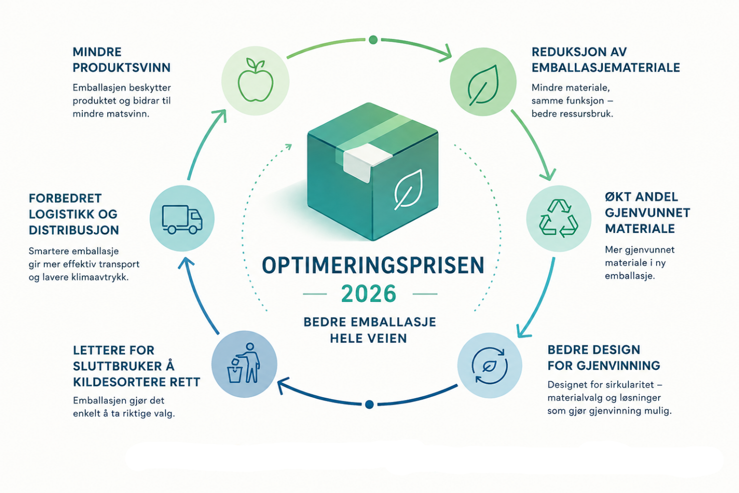 Vinner din bedrift Optimeringsprisen 2026?